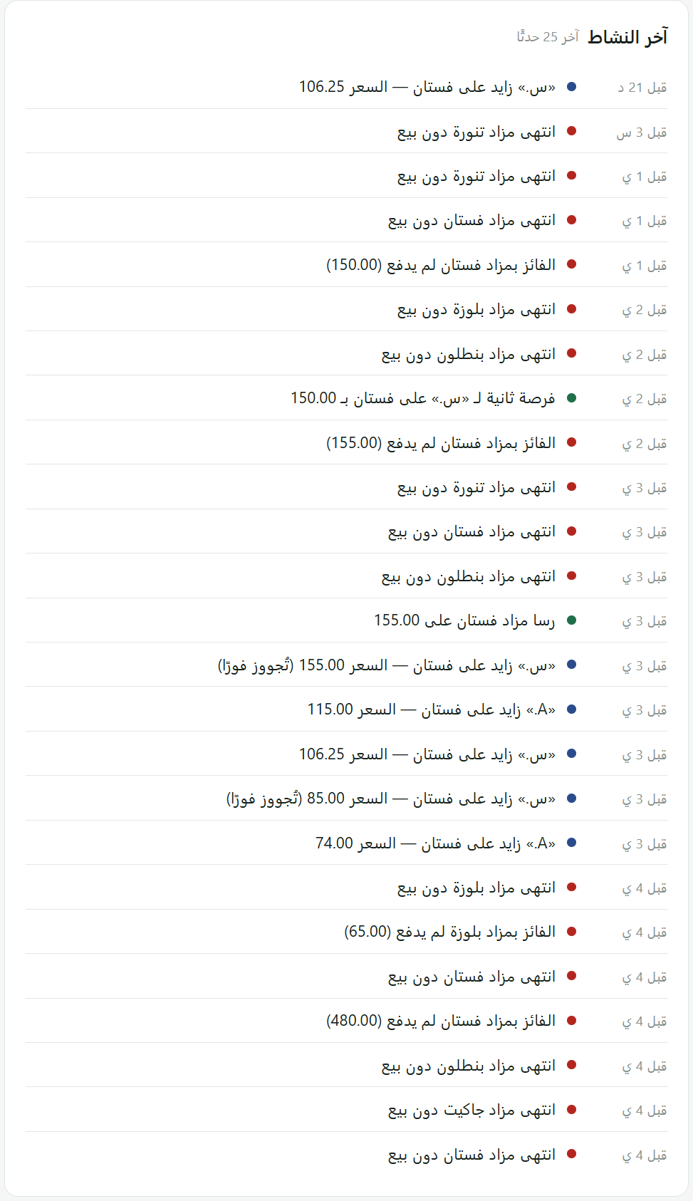آخر النشاط: سجل زمني لما يحدث في مزاداتك.